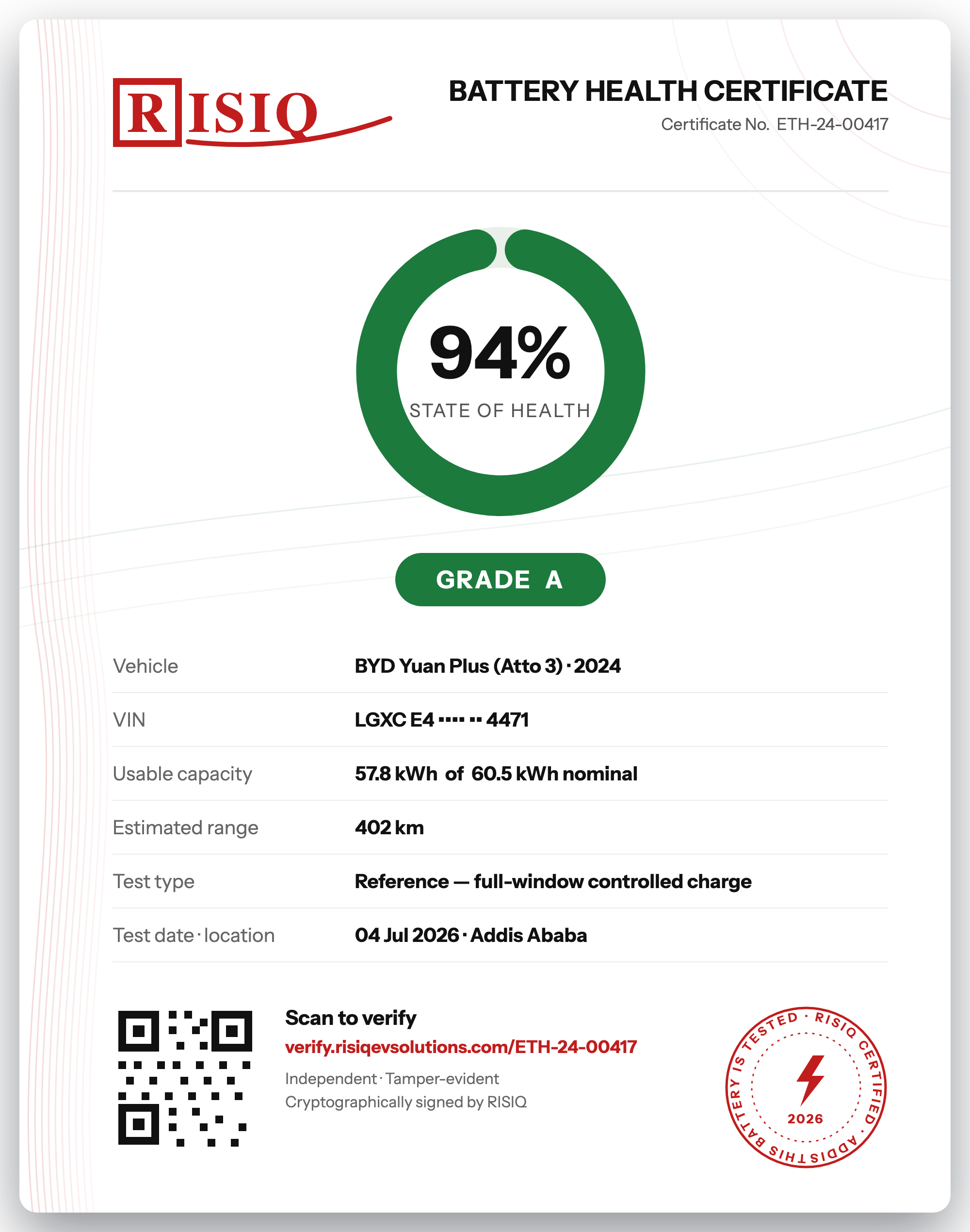 RISIQ Battery Health Certificate — 94% State of Health, Grade A, QR-verifiable